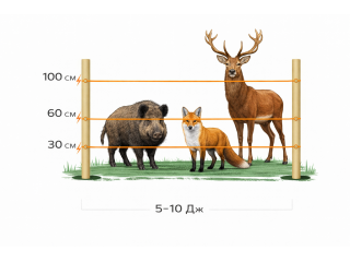 Wild animal electric repeller kits