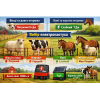 Що таке електропастух і як працює електроогорожа