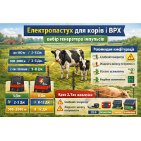 Електропастух для корів