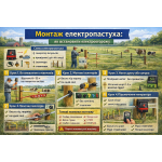 Як встановити електроогорожу