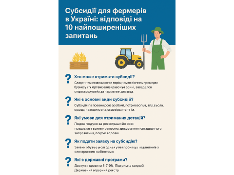 Subsidies for farmers in Ukraine: answers to the 10 most common questions