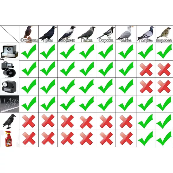 Відлякувач птахів звуковий LS-2001 з датчиком руху